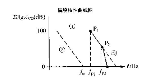 淺談音叉液位開(kāi)關(guān)模擬采樣電路容補(bǔ)性分析