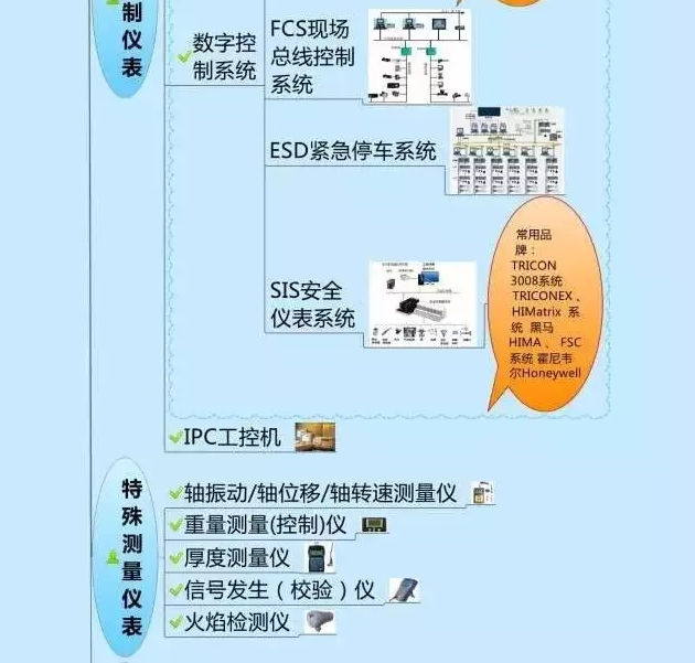 666！一圖搞定自動(dòng)化儀表家族的“親屬”關(guān)系！