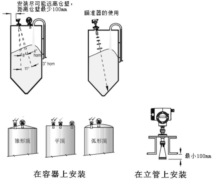 計為Rada-31調(diào)頻連續(xù)波雷達(dá)物位計安裝圖