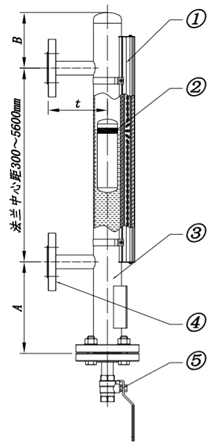 磁翻板液位計工作原理圖