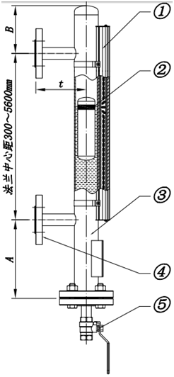 磁翻板液位計的原理、結構和特點