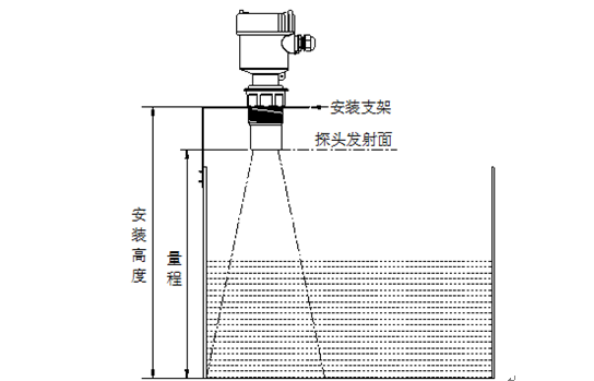 兩臺超聲波液位計如何安裝才能確?；ゲ桓蓴_