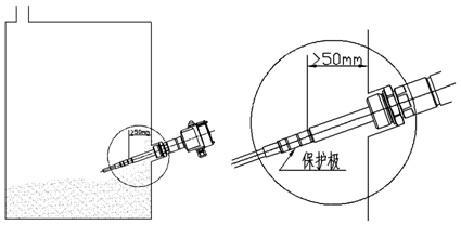 射頻導納料位開關(guān)的安裝方式及其注意事項