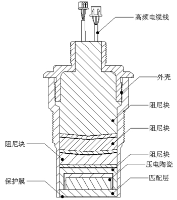 超聲波物位計探頭結(jié)構(gòu)和主要性能指標