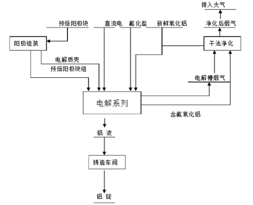 計(jì)為振棒料位開(kāi)關(guān)在氧化鋁料位測(cè)量中表現(xiàn)不俗