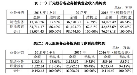 轉型還是堅守？儀器儀表制造業(yè)發(fā)展究竟路在何方