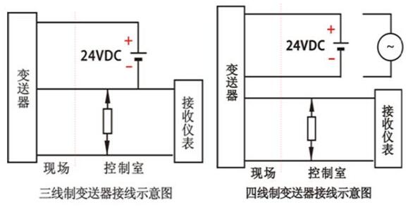 二線制、三線制和四線制等儀表線制的區(qū)分及選用