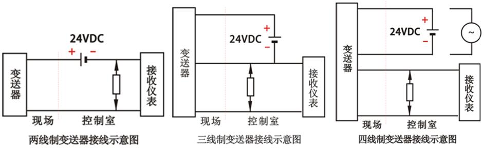 二線(xiàn)制、三線(xiàn)制和四線(xiàn)制等儀表線(xiàn)制的區(qū)分及選用