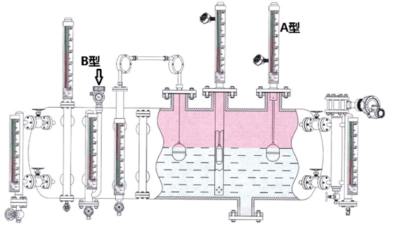 側(cè)裝磁翻板液位計和頂裝磁翻板液位計的異同點