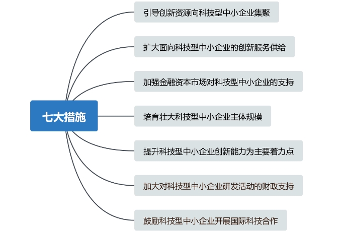 重大利好！儀器儀表中小企業(yè)創(chuàng)新發(fā)展迎來(lái)大禮包