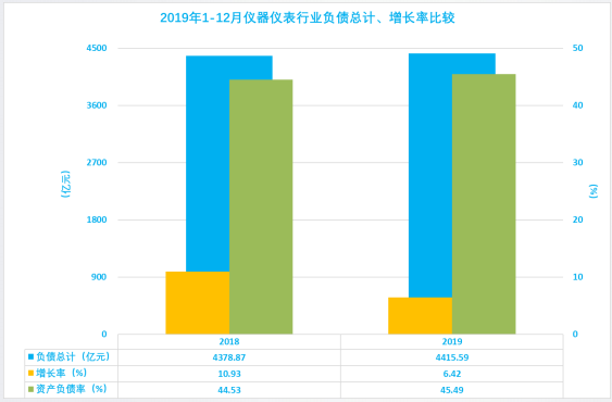 2019年1-12月儀器儀表行業(yè)經濟運行概況