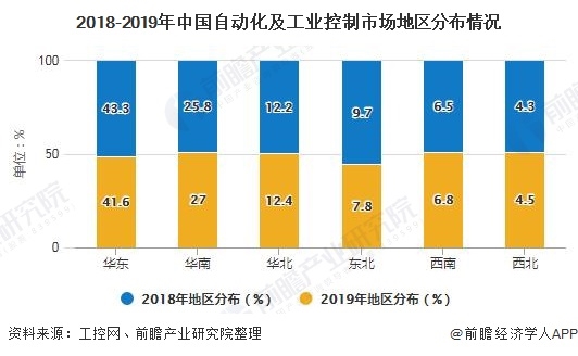 2020年中國工業(yè)自動(dòng)控制系統(tǒng)裝置制造行業(yè)發(fā)展現(xiàn)狀分析