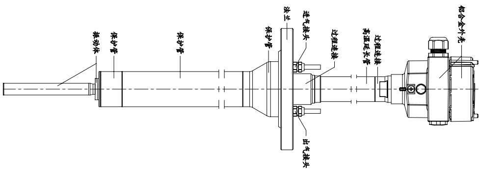 450℃超高溫振棒料位開(kāi)關(guān)的氣冷設(shè)計(jì)和實(shí)驗(yàn)介紹