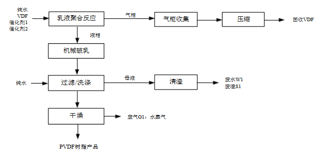 振棒料位開(kāi)關(guān)在PVDF界位測(cè)量中的應(yīng)用