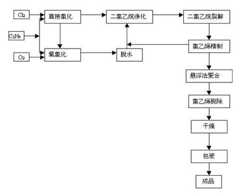 計為遠傳變送器用于PVC生產中液位測量